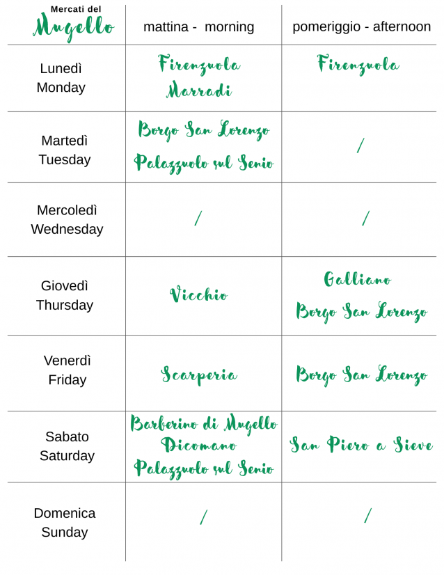 Mercato_settimanale.png