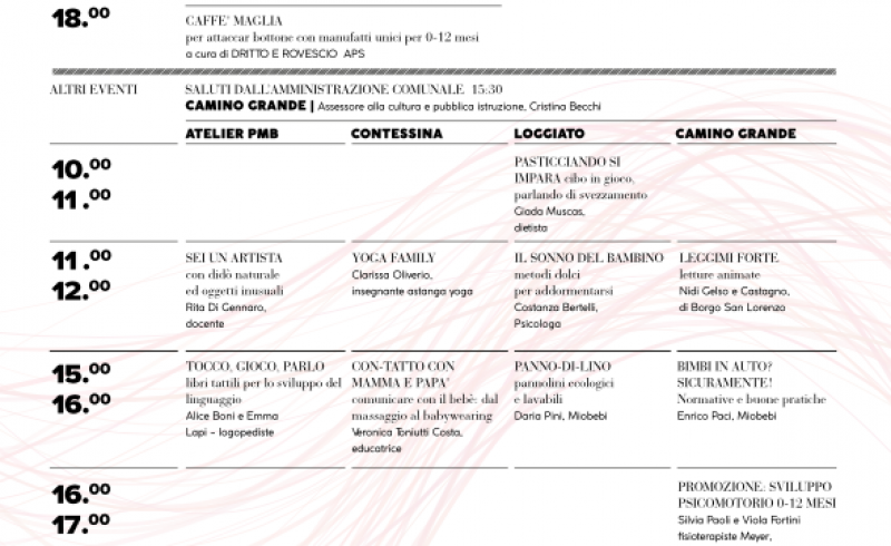 Programma Famiglie Neo-Nate al Museo